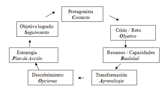 tabla 1 qué historia cuentas